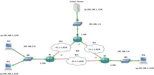 路由協(xié)議與訪問控制列表技術(shù)在計算機網(wǎng)絡(luò)實驗中的應(yīng)用